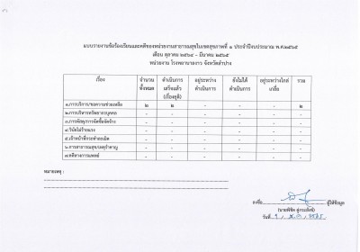 MOIT11 ข้อ 3.สรุปผลการดำเนินงานเกี่ยวกับเรื่องร้องเรียน Image 1