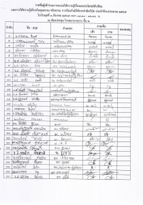 1.(1.2) รายชื่อผู้เข้าร่วมอบรม Image 1