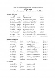 2. มีรายงานประชุมโครงการ / กิจกรรมที่แสดงชื่อผู้ใช้บริการ หร ... Image 1