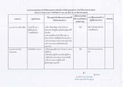 MOIT13 ไตรมาส 4 ข้อ 2.รายงานสรุปผลการกำกับติดตาม Image 1