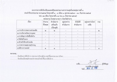 MOIT11 ไตรมาส 4 ข้อ 3.1 สรุปผลการดำเนินงานเรื่องร้องเรียน Image 1