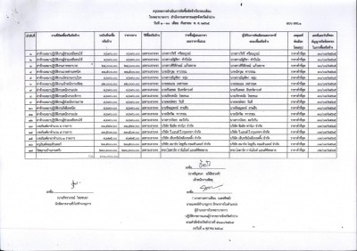 MOIT 5 (2) MOIT 5 ไตรมาส 4 (2) มีแบบสรุปผลการดำเนินการจัดซื้ ... Image 1