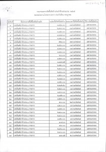 ไตรมาส 4 MOIT 4 ข้อ 2 (2) ผลการดำเนินการตามแผนการจัดซื้อจัดจ ... Image 1