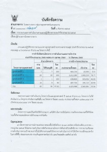 ไตรมาส 4 MOIT 2 ข้อ 9 รายงานผลการดำเนินงานตามแผนปฏิบัติราชกา ... Image 1