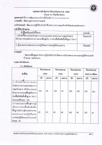 ไตรมาส2 MOIT11 ข้อ 2.รายงานการประชุมโครงการ Image 1